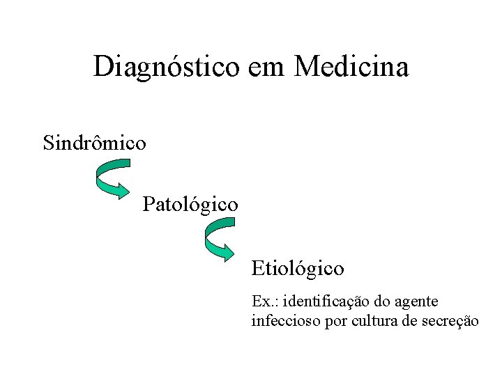 Diagnóstico em Medicina Sindrômico Patológico Etiológico Ex. : identificação do agente infeccioso por cultura