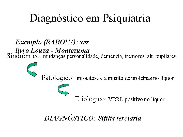 Diagnóstico em Psiquiatria Exemplo (RARO!!!): ver livro Louza - Montezuma Sindrômico: mudanças personalidade, demência,
