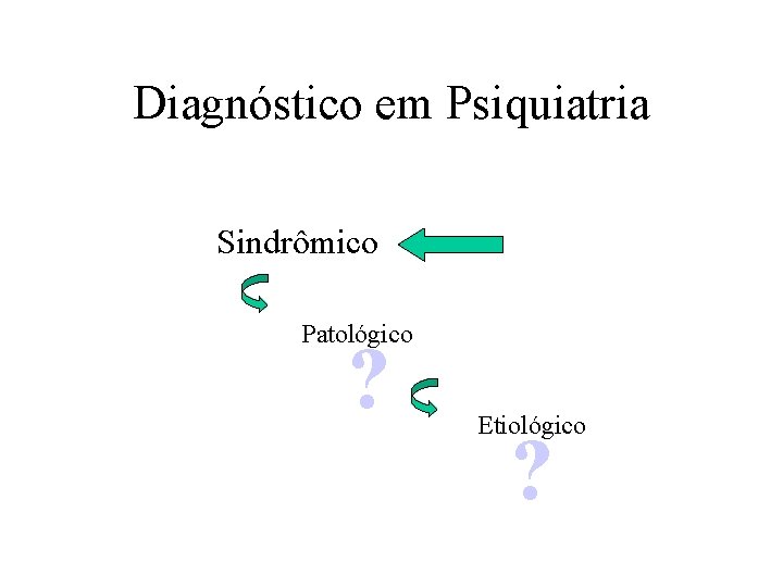 Diagnóstico em Psiquiatria Sindrômico Patológico ? Etiológico ? 
