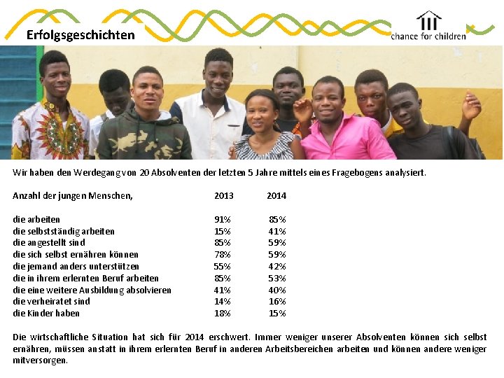 Erfolgsgeschichten Wir haben den Werdegang von 20 Absolventen der letzten 5 Jahre mittels eines