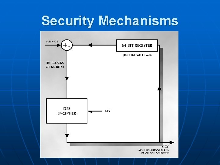 Security Mechanisms 