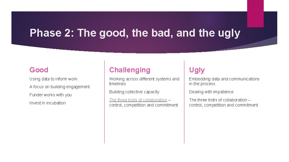 Phase 2: The good, the bad, and the ugly Good Challenging Ugly Using data
