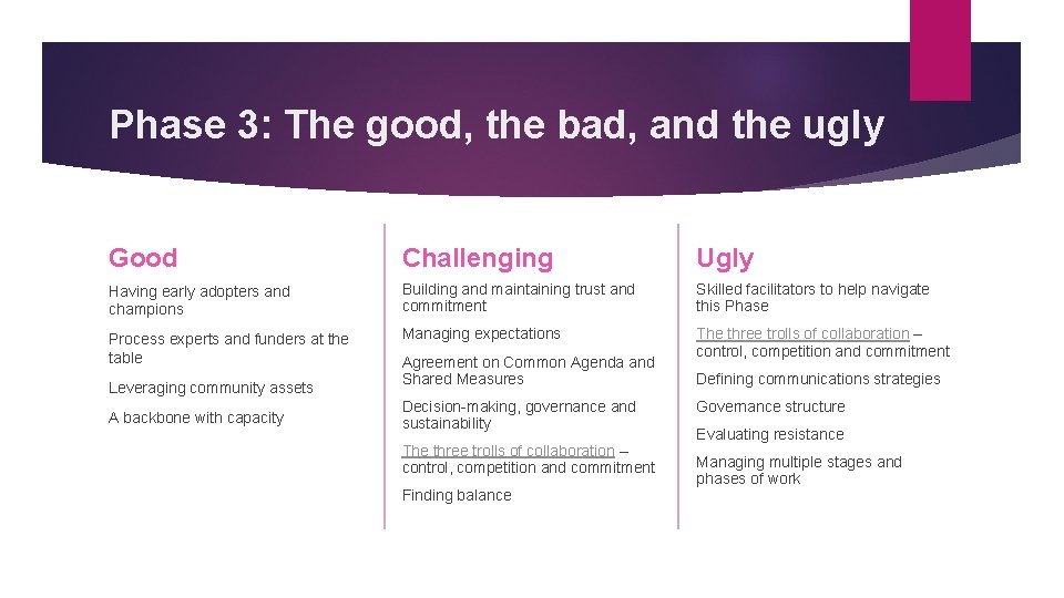 Phase 3: The good, the bad, and the ugly Good Challenging Ugly Having early