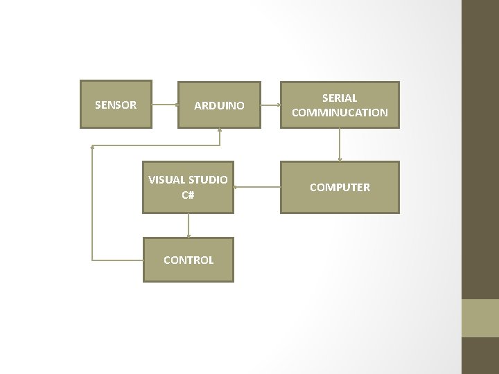 SENSOR ARDUINO VISUAL STUDIO C# CONTROL SERIAL COMMINUCATION COMPUTER 
