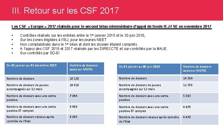 III. Retour sur les CSF 2017 Les CSF « Europe » 2017 réalisés pour