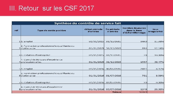 III. Retour sur les CSF 2017 