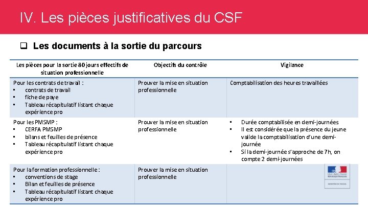 IV. Les pièces justificatives du CSF q Les documents à la sortie du parcours