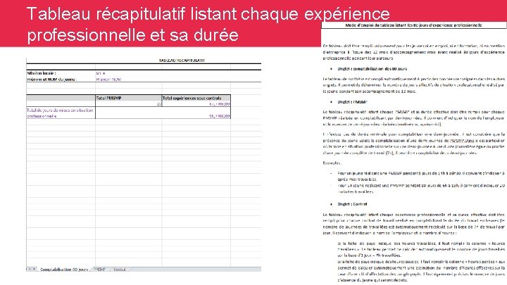 Tableau récapitulatif listant chaque expérience professionnelle et sa durée 