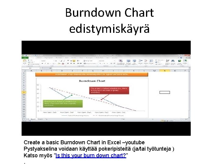 Burndown Chart edistymiskäyrä Julkaisun edistymiskäyrä velocity 20 pt/sprint sum_pt 106 pt sprints 6 sprint