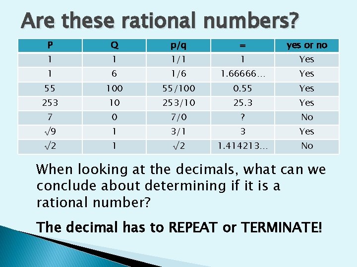 Are these rational numbers? P Q p/q = yes or no 1 1 1/1