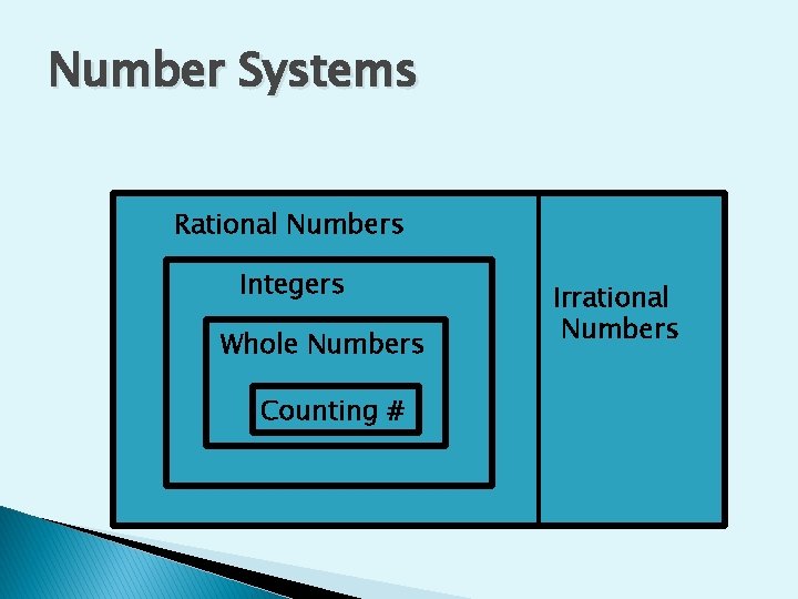 Number Systems Rational Numbers Integers Whole Numbers Counting # Irrational Numbers 