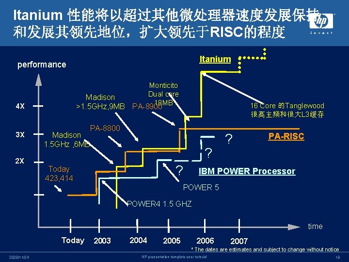 Itanium 性能将以超过其他微处理器速度发展保持 和发展其领先地位，扩大领先于RISC的程度 Itanium performance Monticito Dual core 18 MB PA-8900 Madison >1. 5