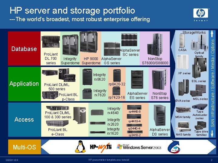 HP server and storage portfolio ---The world’s broadest, most robust enterprise offering Database Application