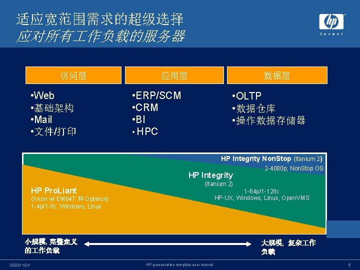 适应宽范围需求的超级选择 应对所有 作负载的服务器 访问层 • Web • 基础架构 • Mail • 文件/打印 应用层 数据层