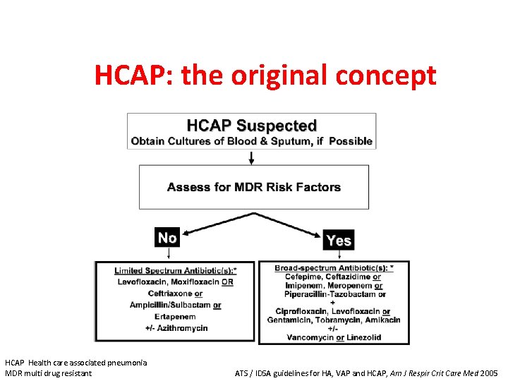 Hcap Definition ARE CAP AND HCAP TWO SEPARATE ENTITIES Francesco
