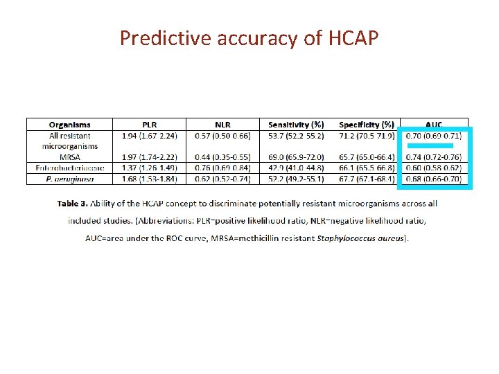 Hcap Core Questions ARE CAP AND HCAP TWO SEPARATE ENTITIES Francesco