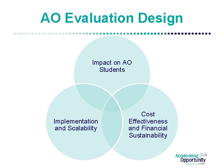 AO Evaluation Design Impact on AO Students Implementation and Scalability Cost Effectiveness and Financial