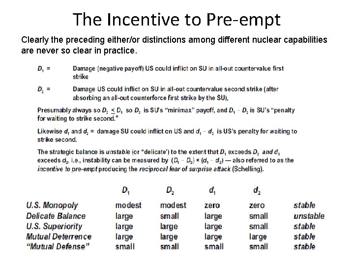 The Incentive to Pre-empt Clearly the preceding either/or distinctions among different nuclear capabilities are