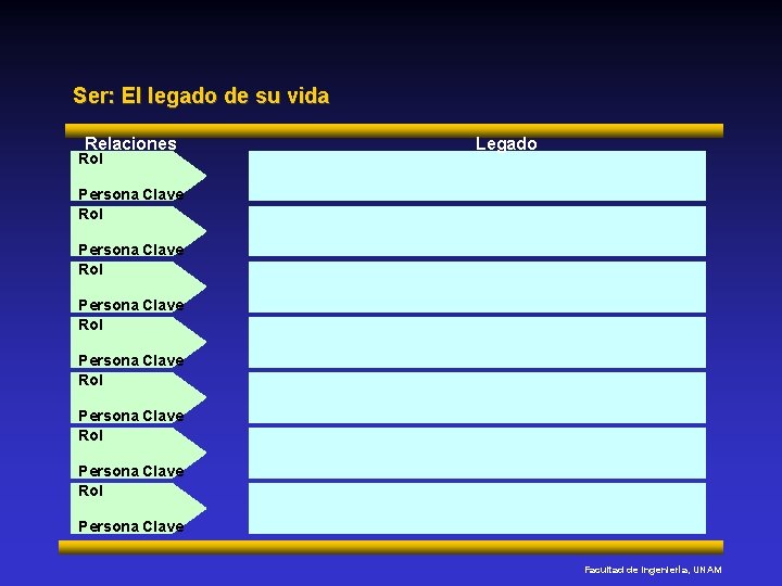 Ser: El legado de su vida Relaciones Rol Legado Persona Clave Rol Persona Clave