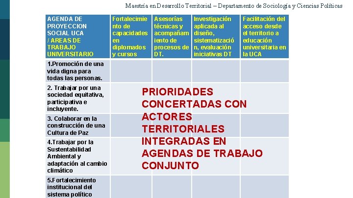 Maestría en Desarrollo Territorial – Departamento de Sociología y Ciencias Políticas AGENDA DE PROYECCION