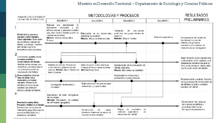 Maestría en Desarrollo Territorial – Departamento de Sociología y Ciencias Políticas 