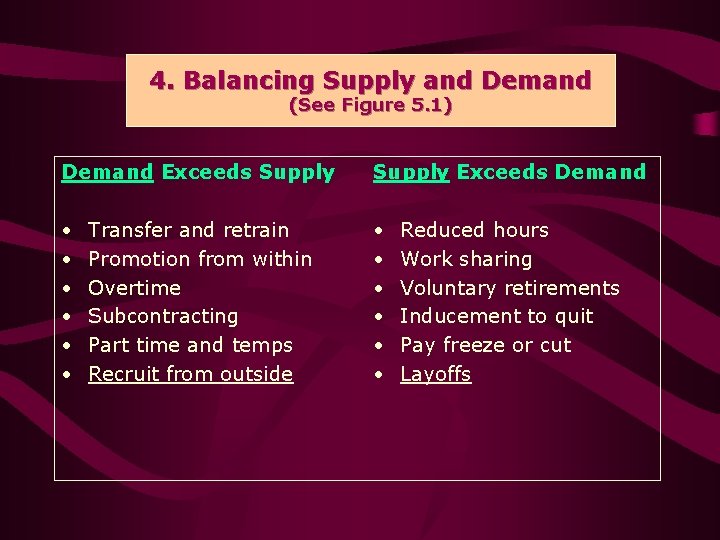 4. Balancing. Supplyand and. Demand 4. (See. Figure 5. 1) (See Demand Exceeds Supply