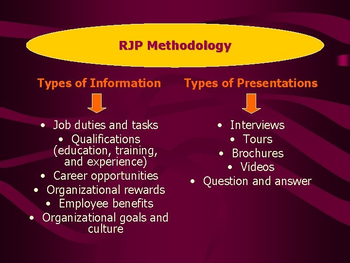 RJP Methodology Types of Information Types of Presentations • Job duties and tasks •