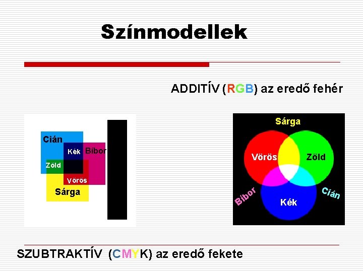 Színmodellek ADDITÍV (RGB) az eredő fehér Sárga Cián Kék Bíbor Vörös Zöld Vörös or