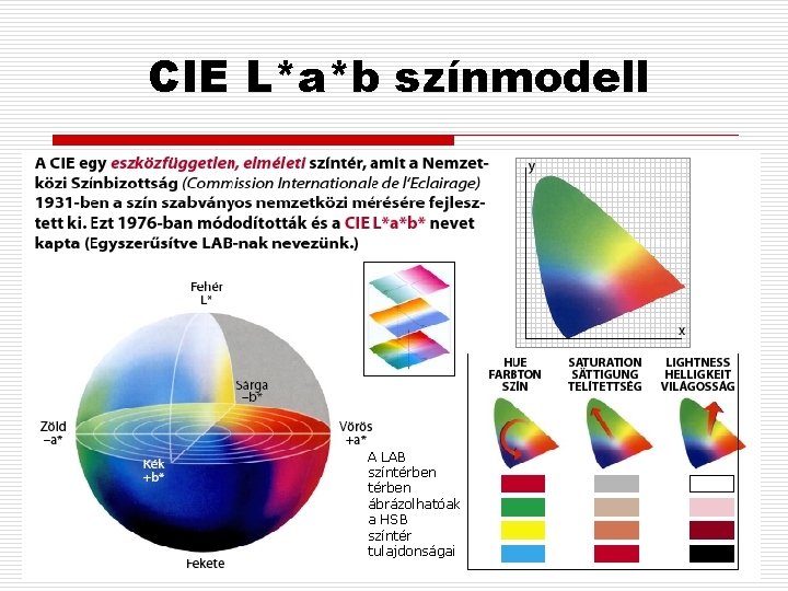 CIE L*a*b színmodell A LAB színtérben ábrázolhatóak a HSB színtér tulajdonságai 