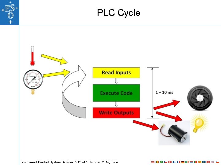 PLC Cycle Instrument Control System Seminar, 20 th-24 th October 2014, Slide PLC Cycle Instrument Control System Seminar, 20 th-24 th October 2014, Slide