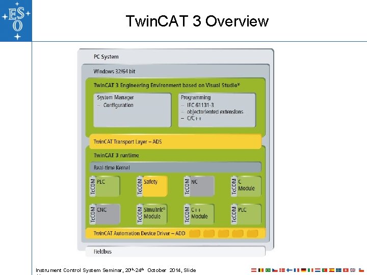 Twin. CAT 3 Overview Instrument Control System Seminar, 20 th-24 th October 2014, Slide Twin. CAT 3 Overview Instrument Control System Seminar, 20 th-24 th October 2014, Slide