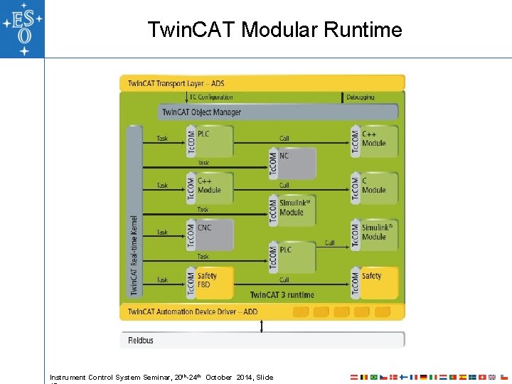 Twin. CAT Modular Runtime Instrument Control System Seminar, 20 th-24 th October 2014, Slide Twin. CAT Modular Runtime Instrument Control System Seminar, 20 th-24 th October 2014, Slide