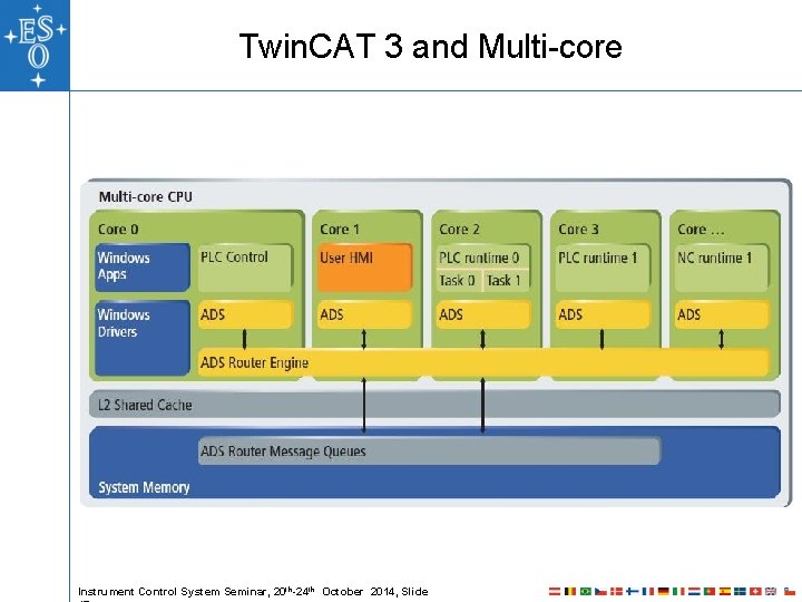 Twin. CAT 3 and Multi-core Instrument Control System Seminar, 20 th-24 th October 2014, Twin. CAT 3 and Multi-core Instrument Control System Seminar, 20 th-24 th October 2014,