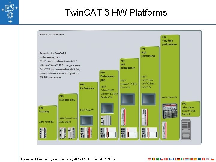 Twin. CAT 3 HW Platforms Instrument Control System Seminar, 20 th-24 th October 2014, Twin. CAT 3 HW Platforms Instrument Control System Seminar, 20 th-24 th October 2014,