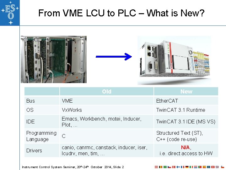 From VME LCU to PLC – What is New? Old New Bus VME Ether. From VME LCU to PLC – What is New? Old New Bus VME Ether.
