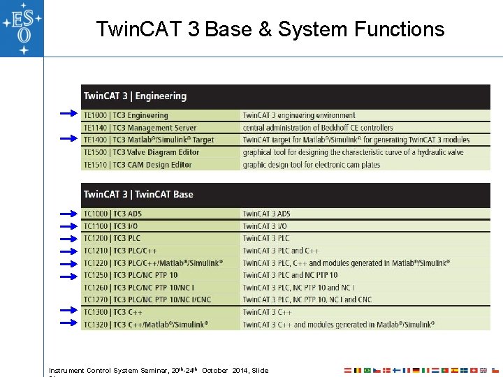 Twin. CAT 3 Base & System Functions Instrument Control System Seminar, 20 th-24 th Twin. CAT 3 Base & System Functions Instrument Control System Seminar, 20 th-24 th