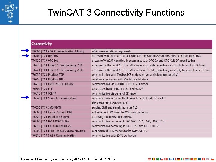 Twin. CAT 3 Connectivity Functions Instrument Control System Seminar, 20 th-24 th October 2014, Twin. CAT 3 Connectivity Functions Instrument Control System Seminar, 20 th-24 th October 2014,