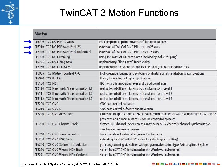 Twin. CAT 3 Motion Functions Instrument Control System Seminar, 20 th-24 th October 2014, Twin. CAT 3 Motion Functions Instrument Control System Seminar, 20 th-24 th October 2014,