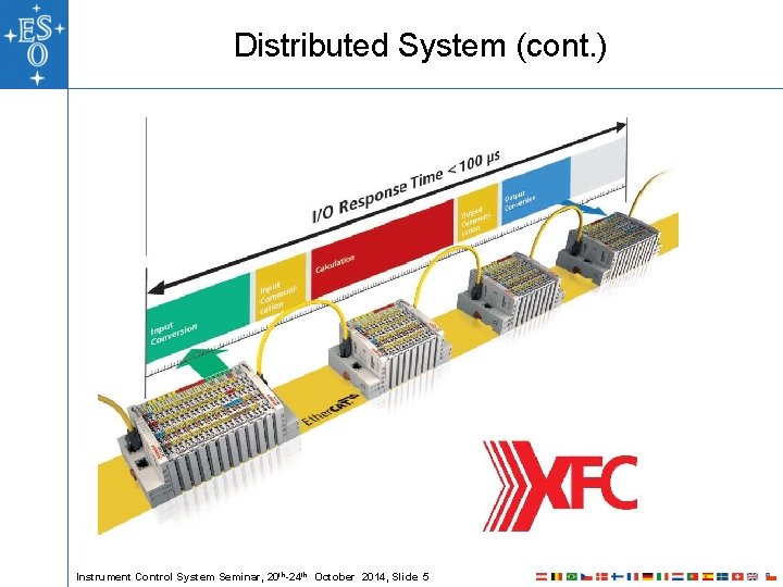 Distributed System (cont. ) Instrument Control System Seminar, 20 th-24 th October 2014, Slide Distributed System (cont. ) Instrument Control System Seminar, 20 th-24 th October 2014, Slide