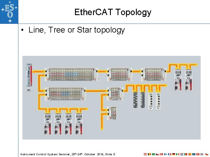 Ether. CAT Topology • Line, Tree or Star topology Instrument Control System Seminar, 20 Ether. CAT Topology • Line, Tree or Star topology Instrument Control System Seminar, 20