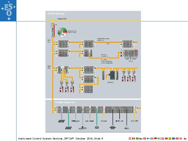 Instrument Control System Seminar, 20 th-24 th October 2014, Slide 9 Instrument Control System Seminar, 20 th-24 th October 2014, Slide 9