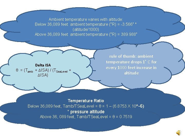 Ambient temperature varies with altitude: Below 36, 089 feet: ambient temperature (˚R) = -3.