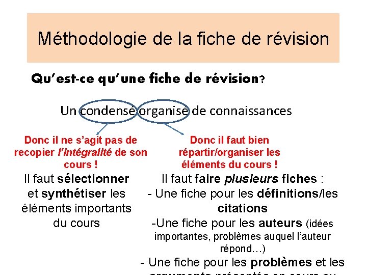 Méthodologie de la fiche de révision Qu’est-ce qu’une fiche de révision? Un condensé organisé