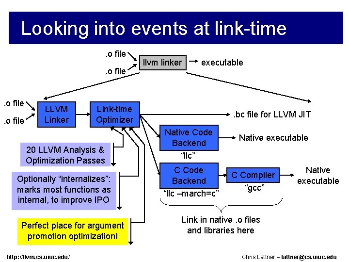 Looking into events at link-time. o file LLVM Linker executable Link-time Optimizer 20 LLVM