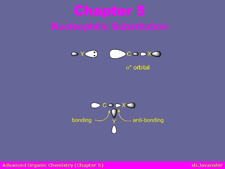 Chapter 5 Nucleophilic Substitution Advanced Organic Chemistry (Chapter 5) sh. Javanshir 