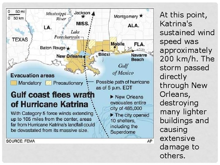 At this point, Katrina's sustained wind speed was approximately 200 km/h. The storm passed