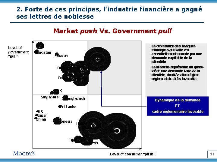 2. Forte de ces principes, l’industrie financière a gagné ses lettres de noblesse Market