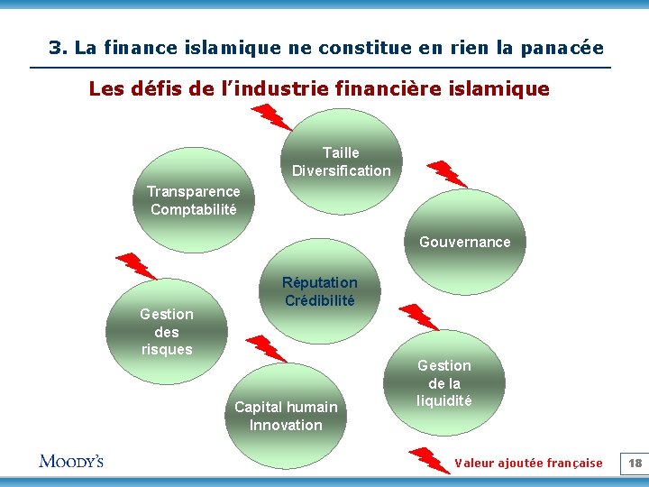 3. La finance islamique ne constitue en rien la panacée Les défis de l’industrie