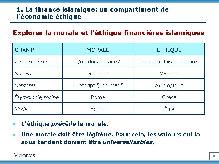 1. La finance islamique: un compartiment de l’économie éthique Explorer la morale et l’éthique