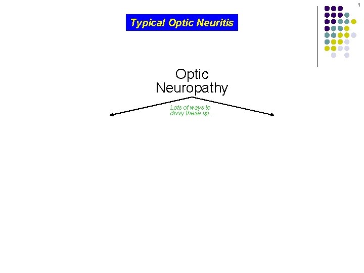1 Typical Optic Neuritis Optic Neuropathy Lots of ways to divvy these up… 